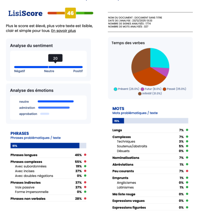 synthese-analyse-lisible